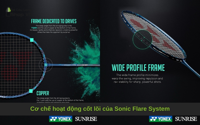 Cơ chế hoạt động cốt lõi của Sonic Flare System